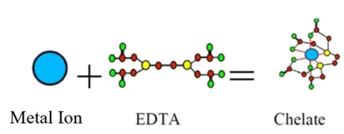 Chelated micronutrient